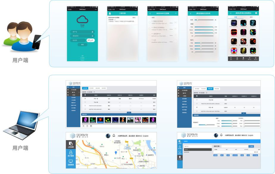 用户端操作？